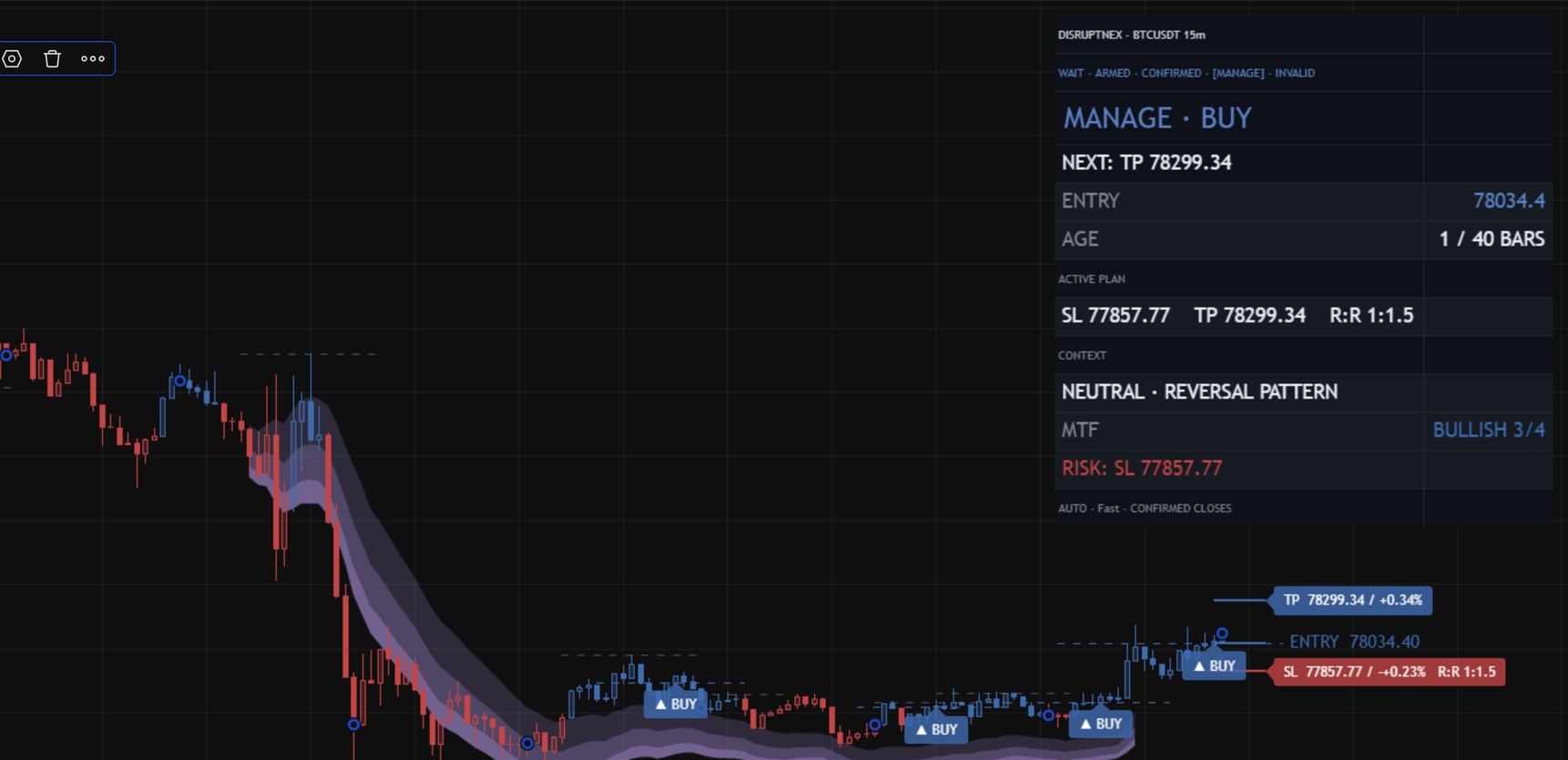 DisruptNEX — pressure and reversal signals on chart