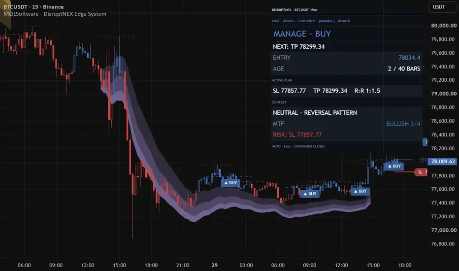 DisruptNEX Edge System — authentic TradingView chart example