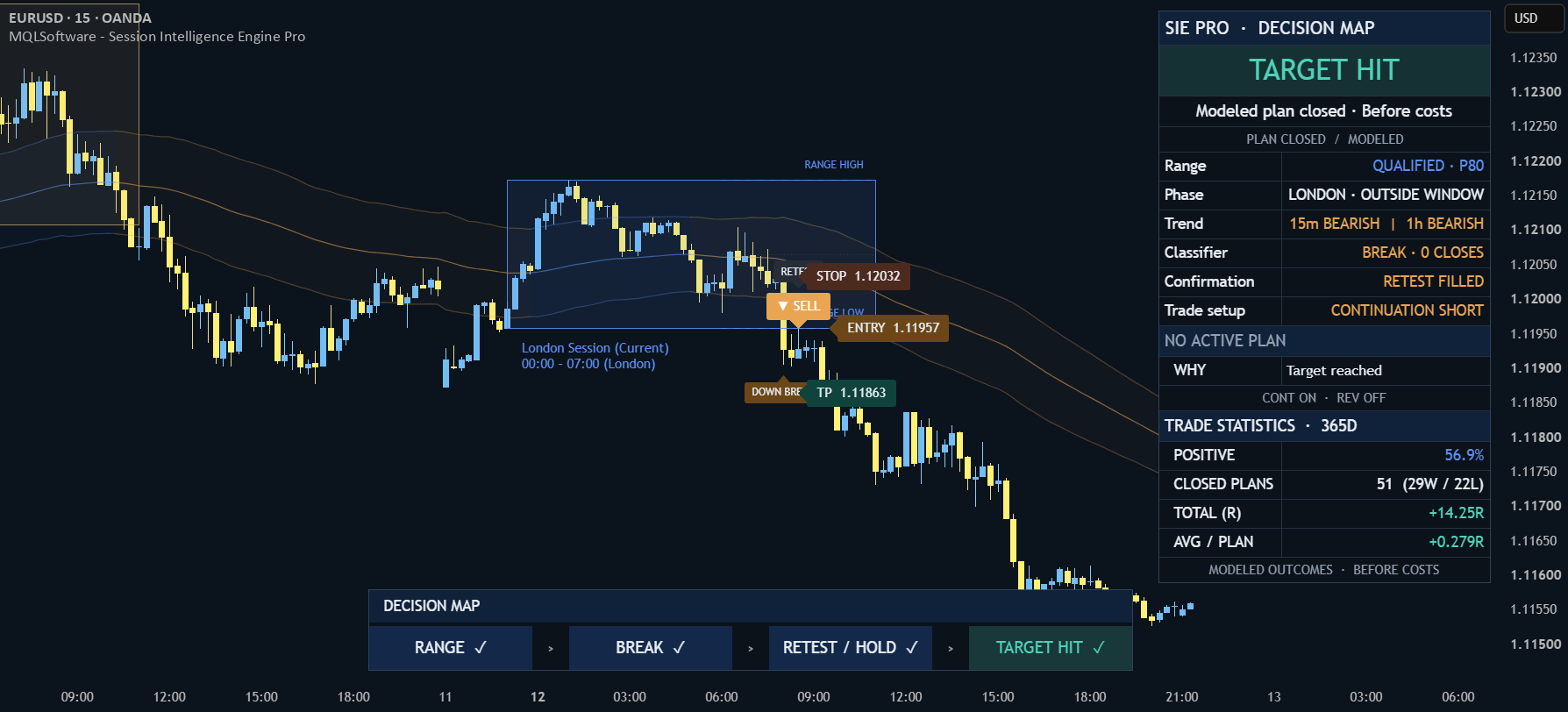 Session Intelligence Engine Pro — authentic TradingView chart example
