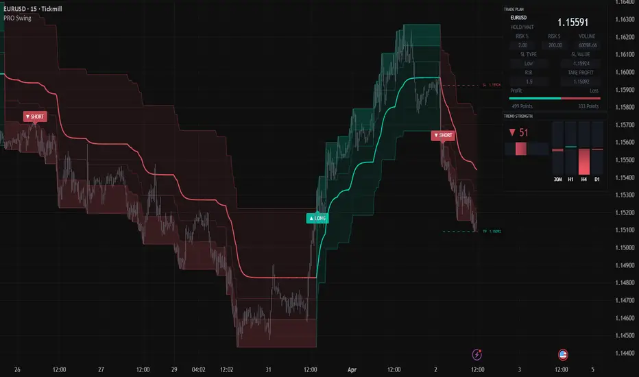 PRO Swing Trading System — authentic TradingView chart example