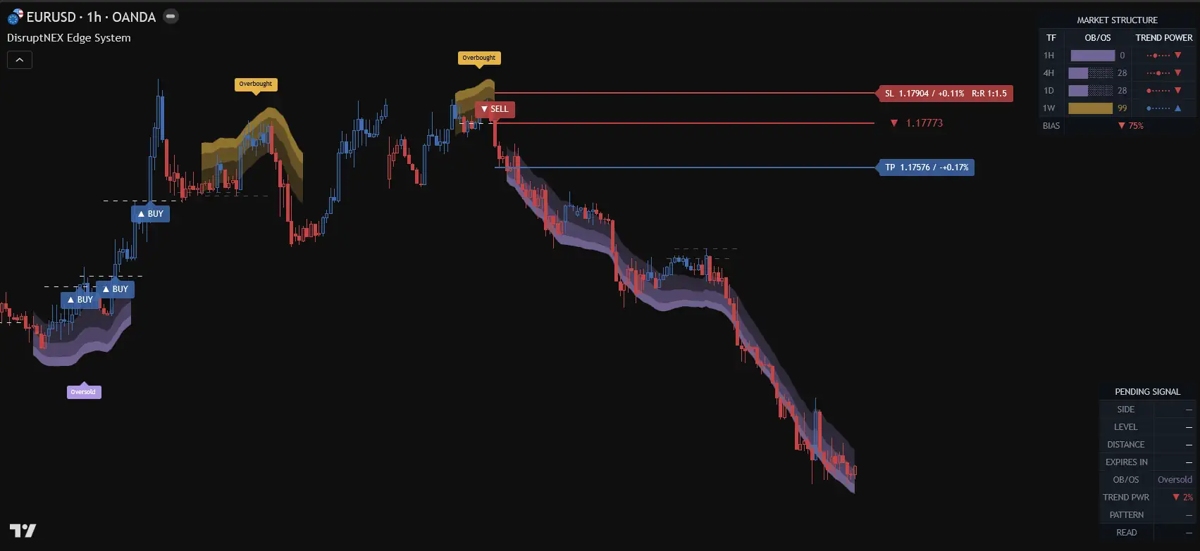 MQLSoftware DisruptNEX invite-only script interface on TradingView