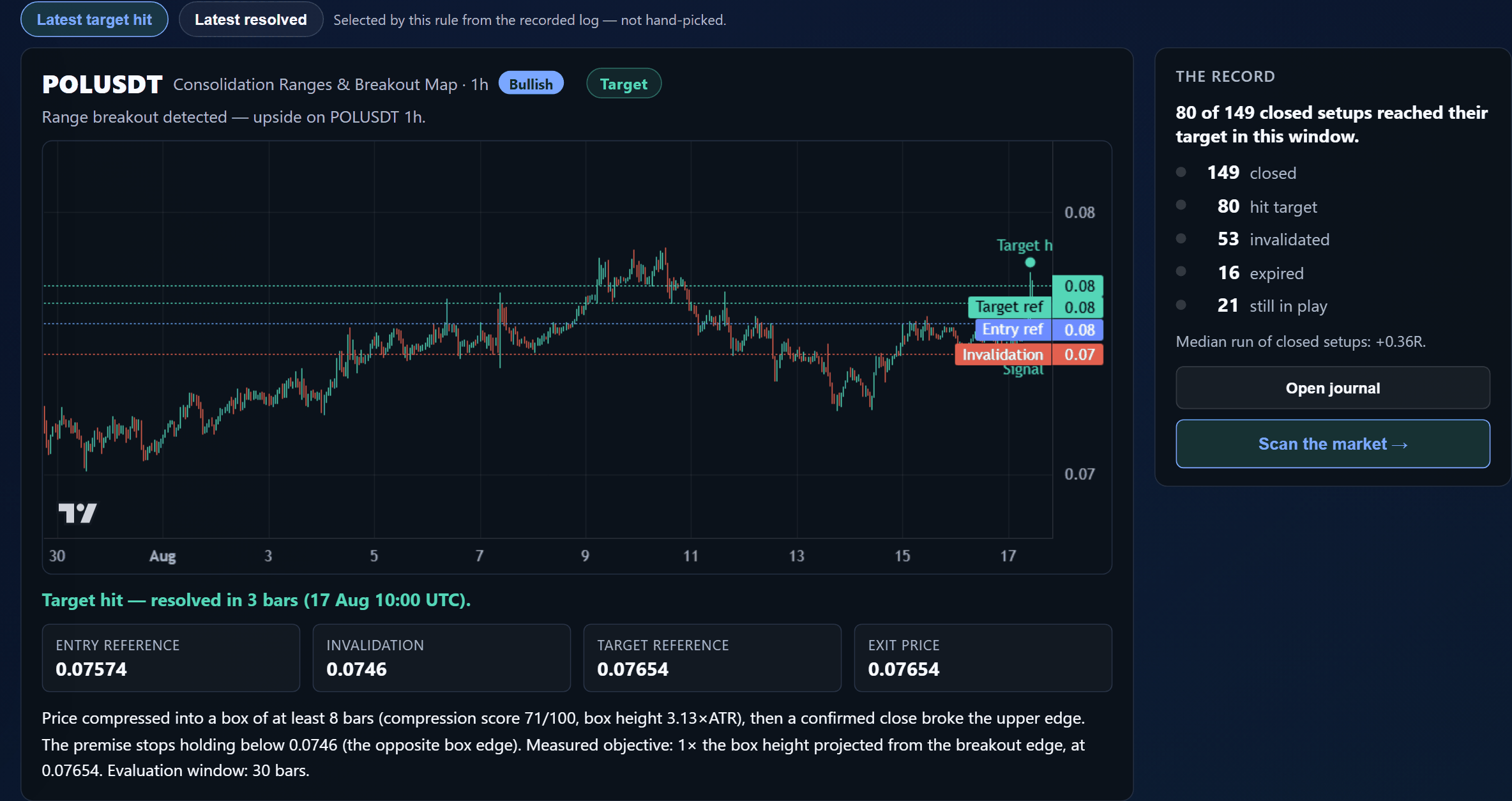 AI Radar recorded market outcome