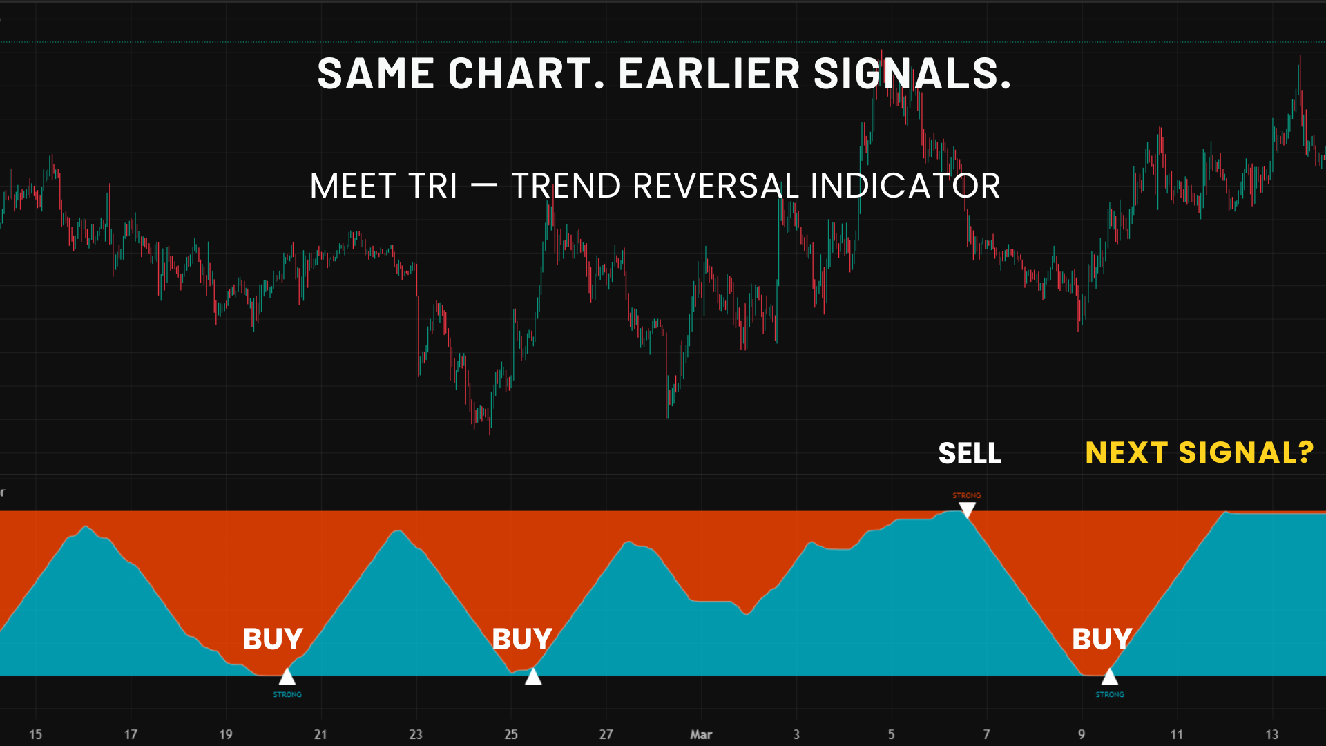 TRI Trend Reversal Indicator chart