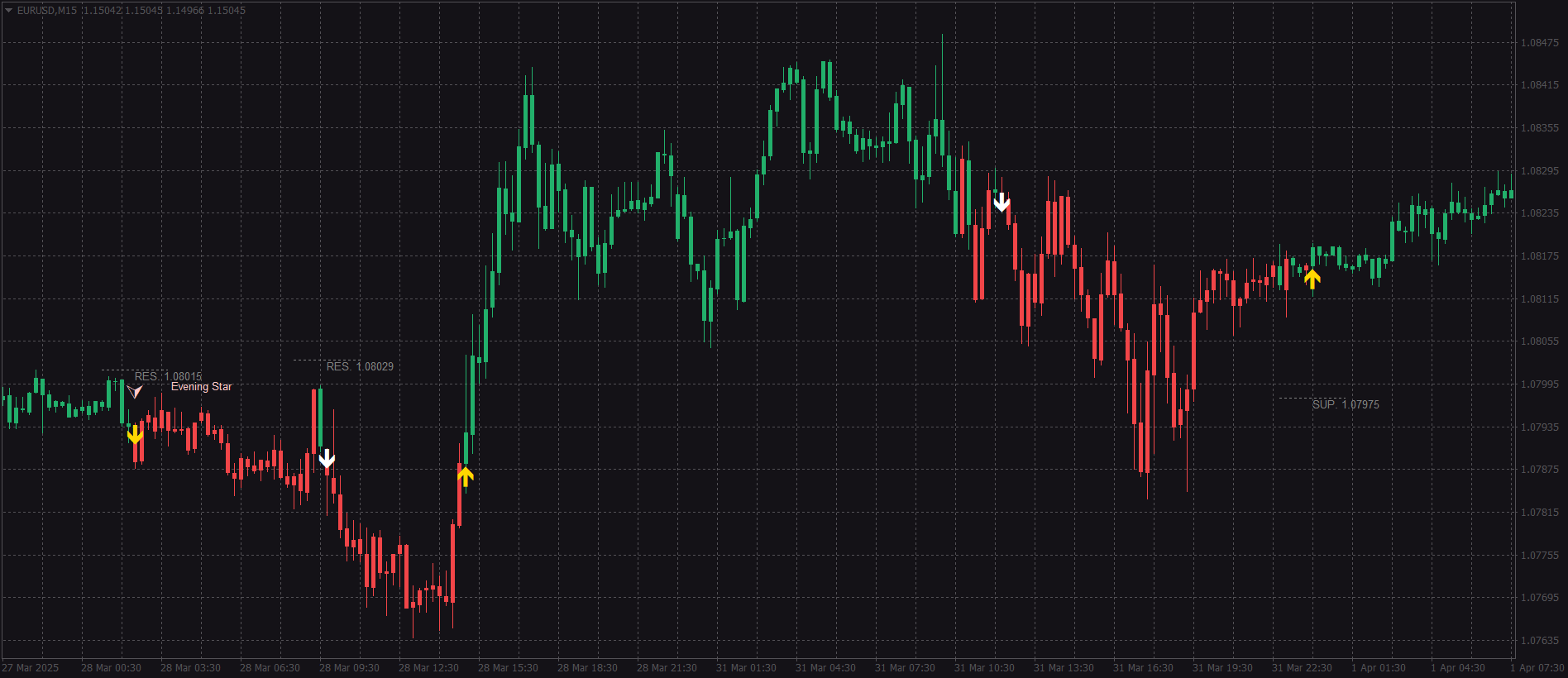 Disrupt_EURUSDM15